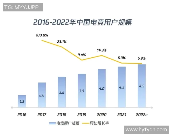电竞产业崛起：推动数字经济发展的核心动力与未来趋势分析